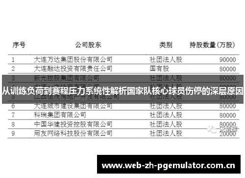 从训练负荷到赛程压力系统性解析国家队核心球员伤停的深层原因 从训练负荷到赛程压力系统性解析国家队核心球员伤停的深层原因