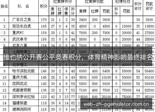维也纳公开赛公平竞赛积分,体育精神影响最终排名 维也纳公开赛公平竞赛积分,体育精神影响最终排名
